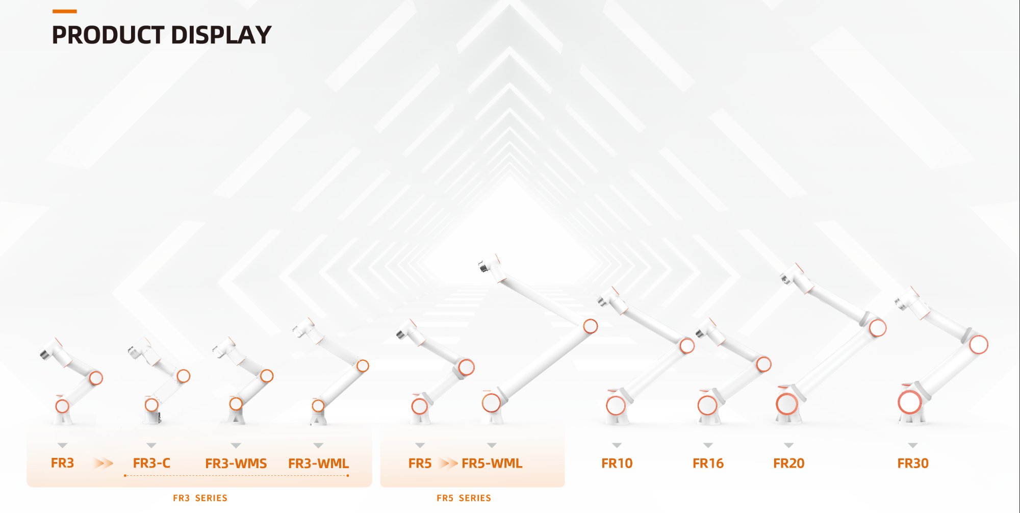 Gamme FAIRINO FR3 à FR30